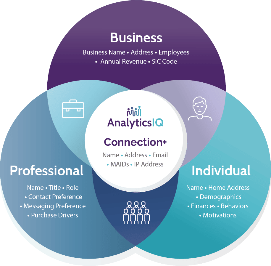 b2b contact database provider growth opportunities