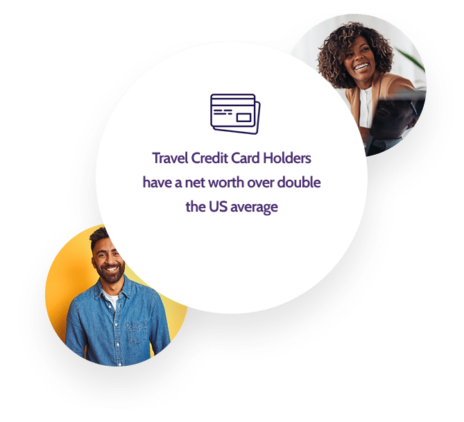 travel credit card holders' customer insights