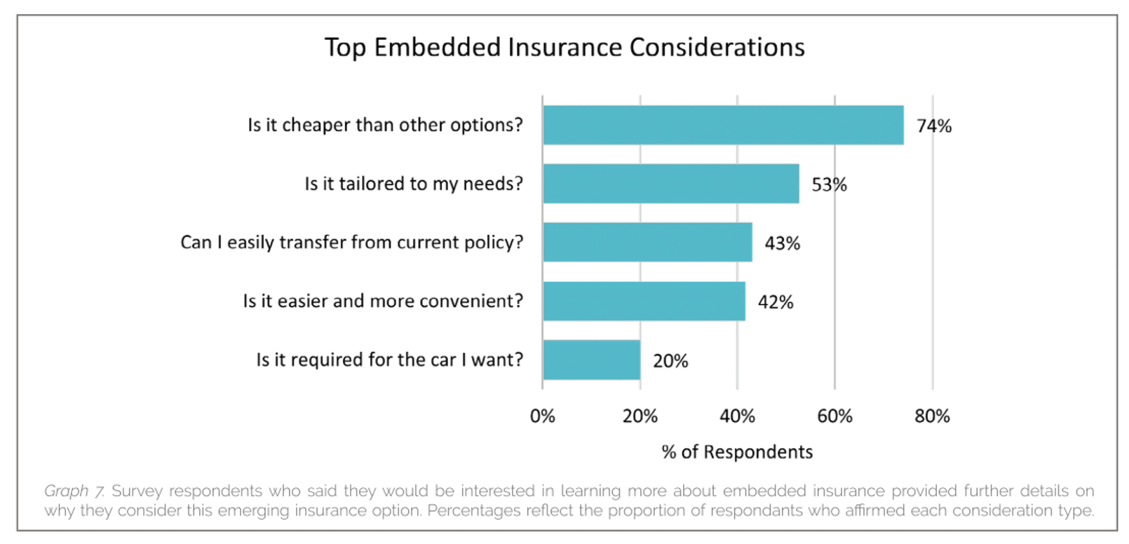 insurance considerations statistics in the auto buyer decision process for better automotive marketing