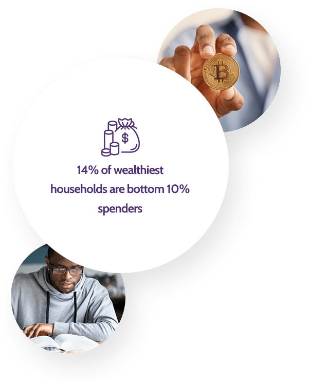 consumer finance data statistics