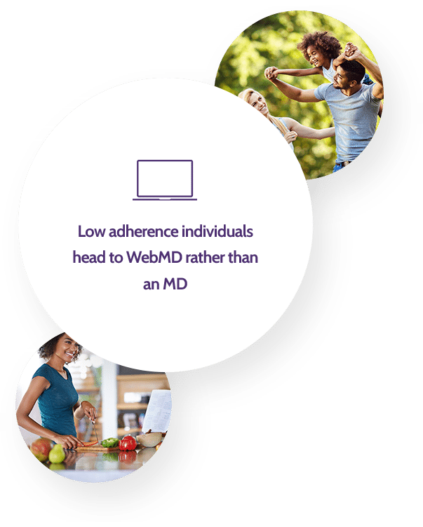 medication adherence insights based on sdoh analytics