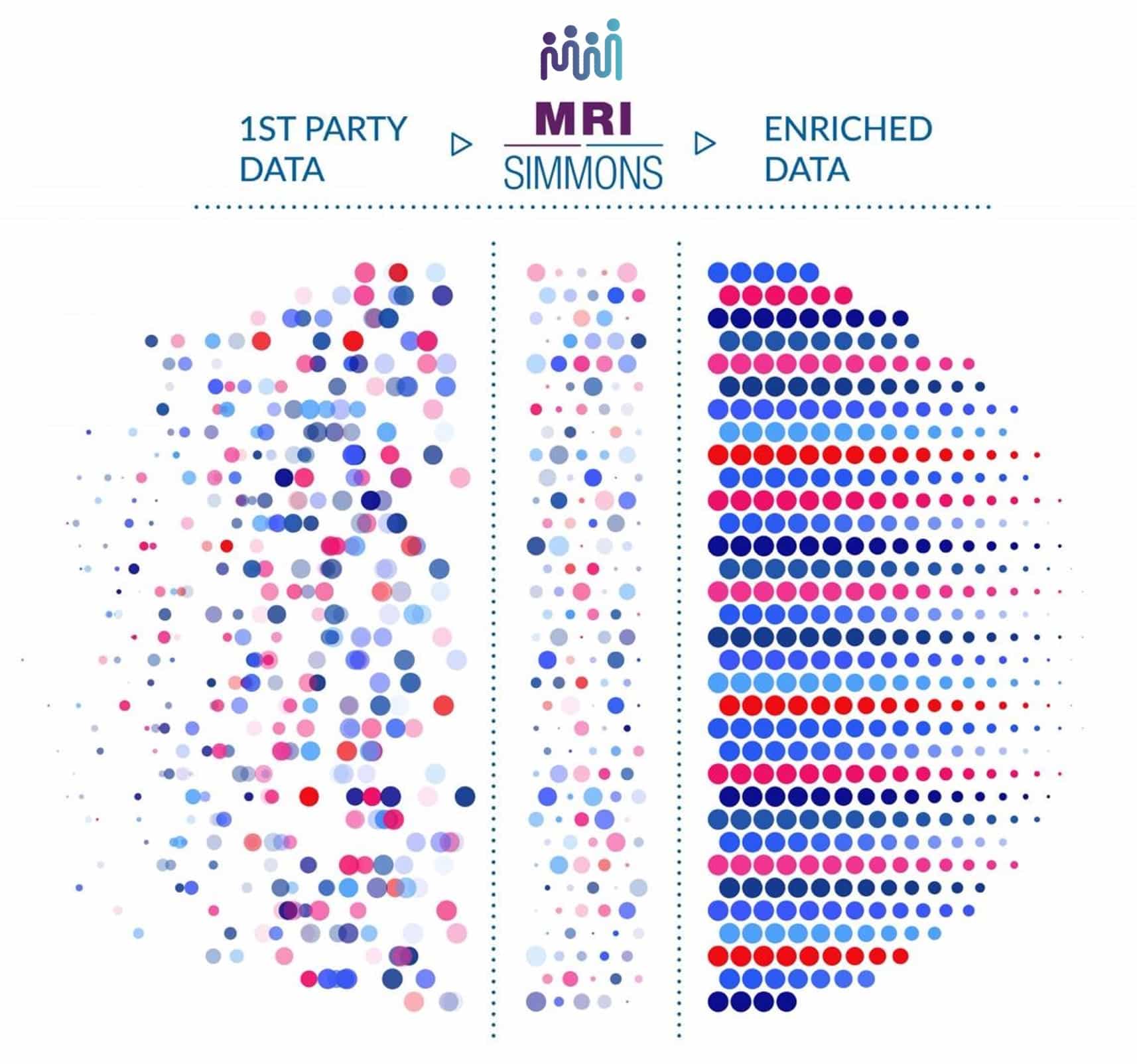 data enrichment