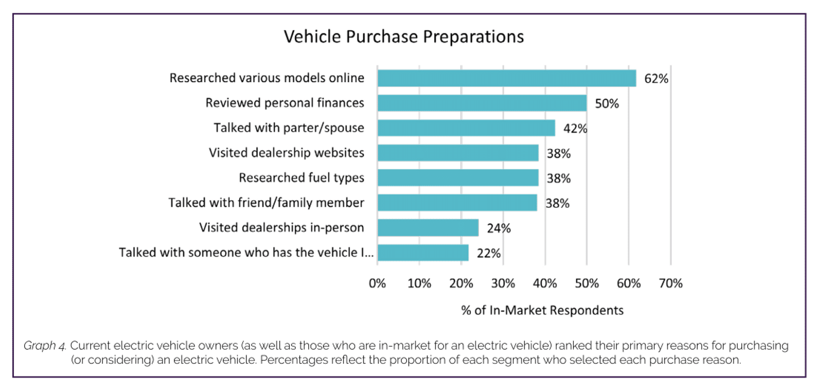 the automotive buyer decision process research statistics