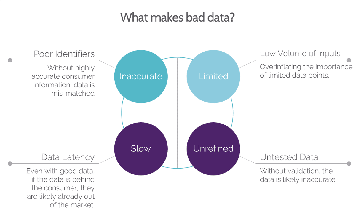 cost of bad data and data quality issues